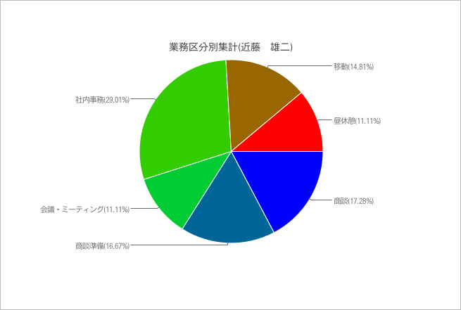 顧客情報3