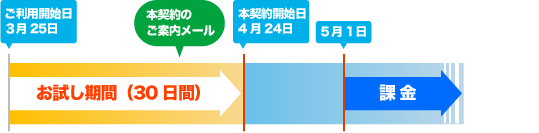 無料お試し期間2